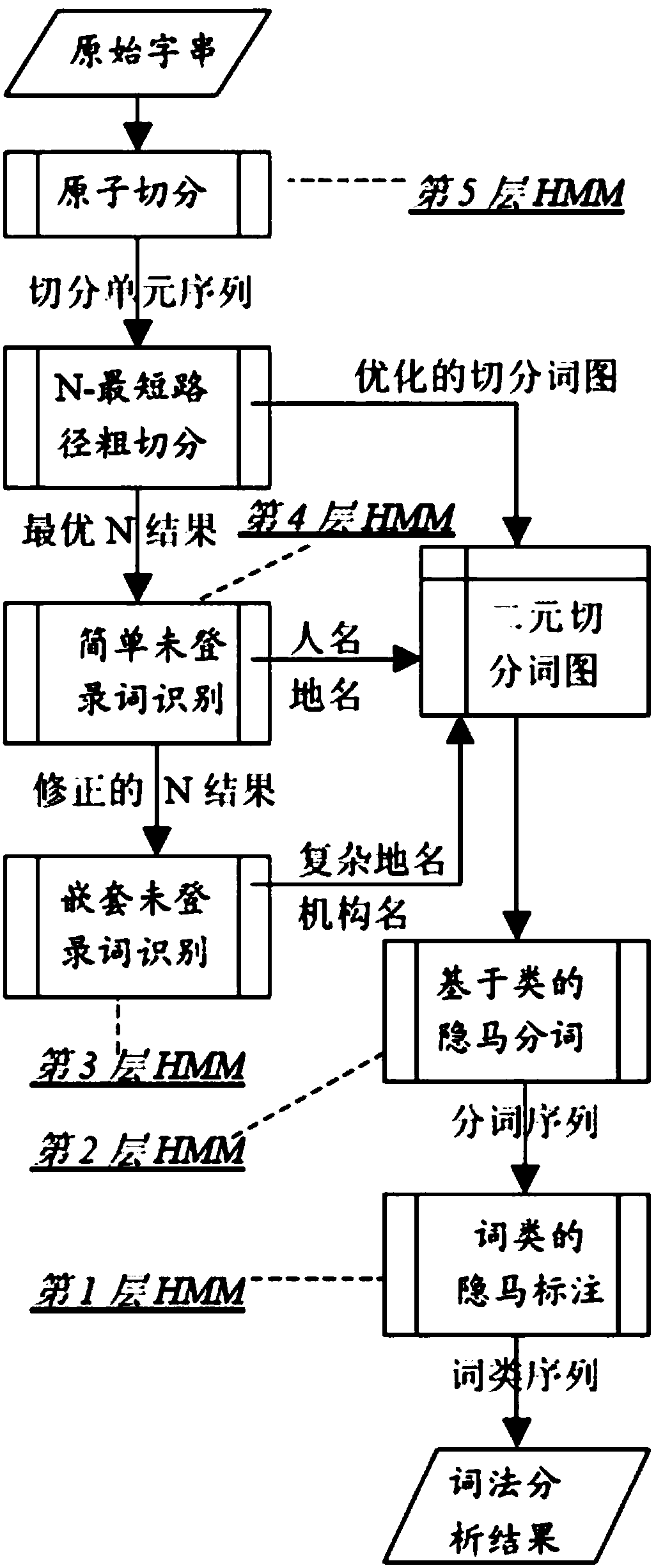 Acquisition and classification method and system of earthquake emergency and disaster information