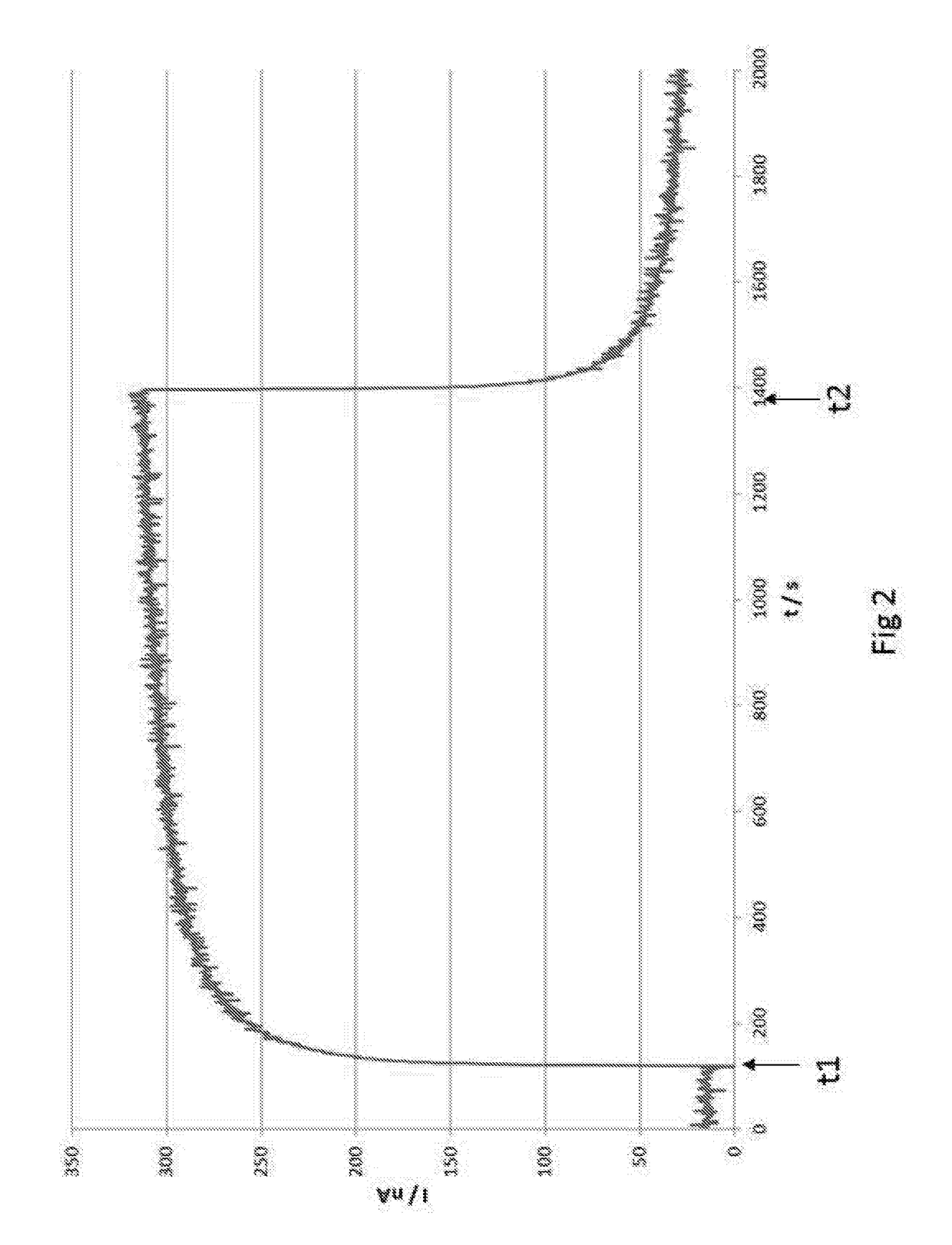 Electrode for an electrochemical gas sensor, manufacturing method for an electrode, and use of an electrode