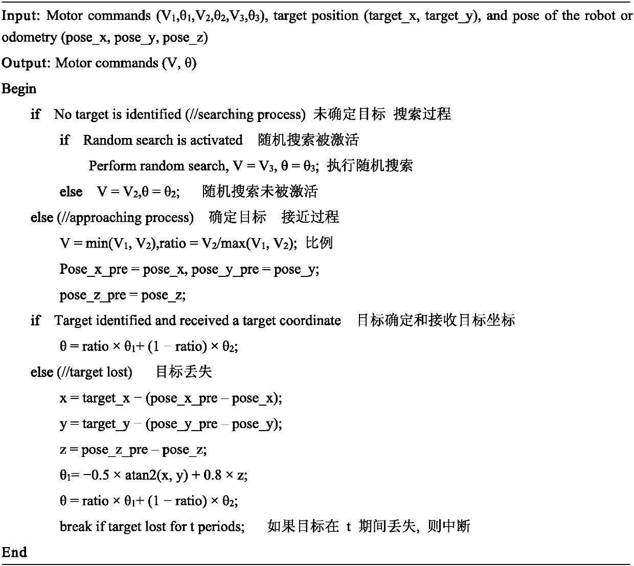 Robot obstacle avoidance behavior learning and target search method based on deep belief network