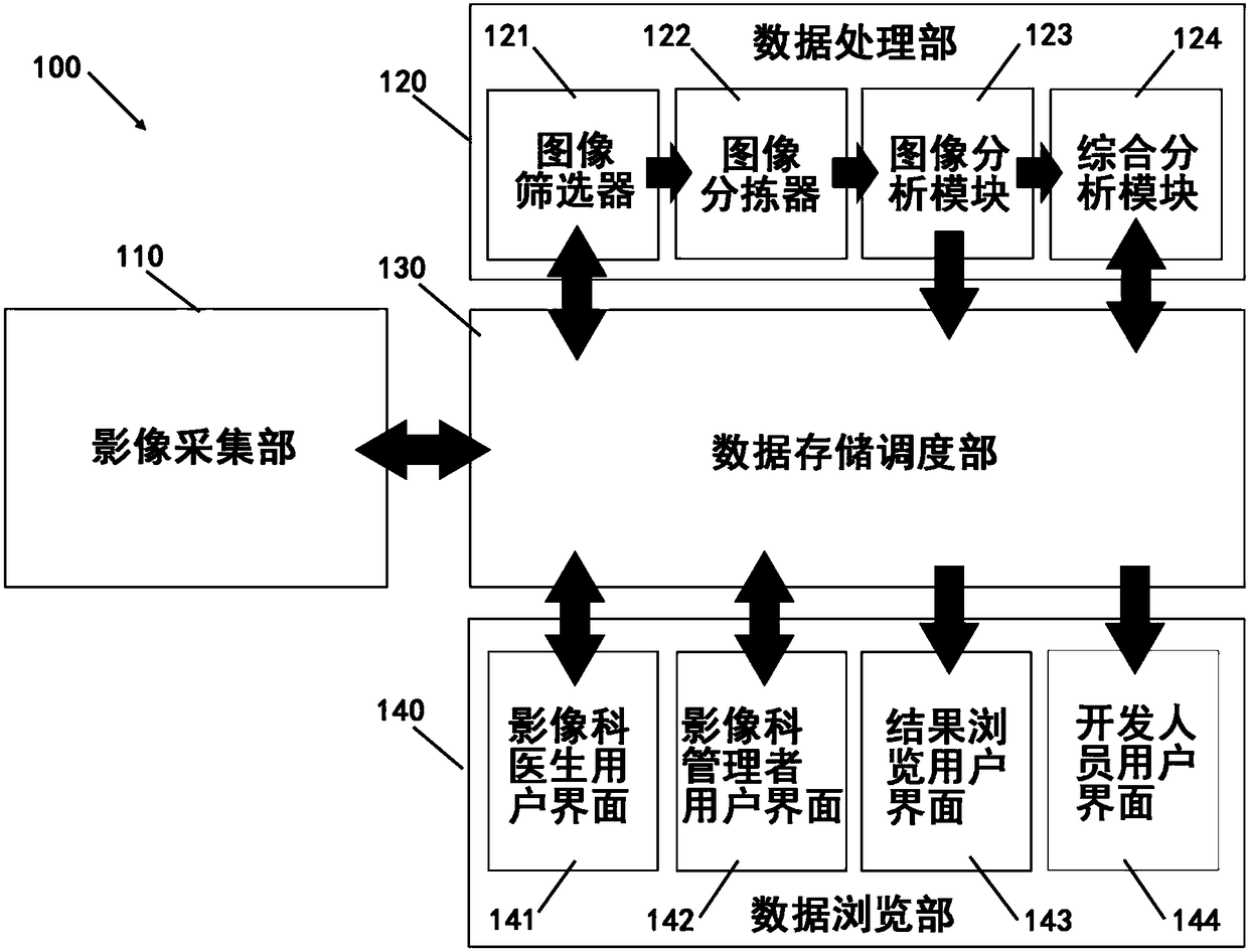 Medical image scheduling method and system implemented by computer and storage medium