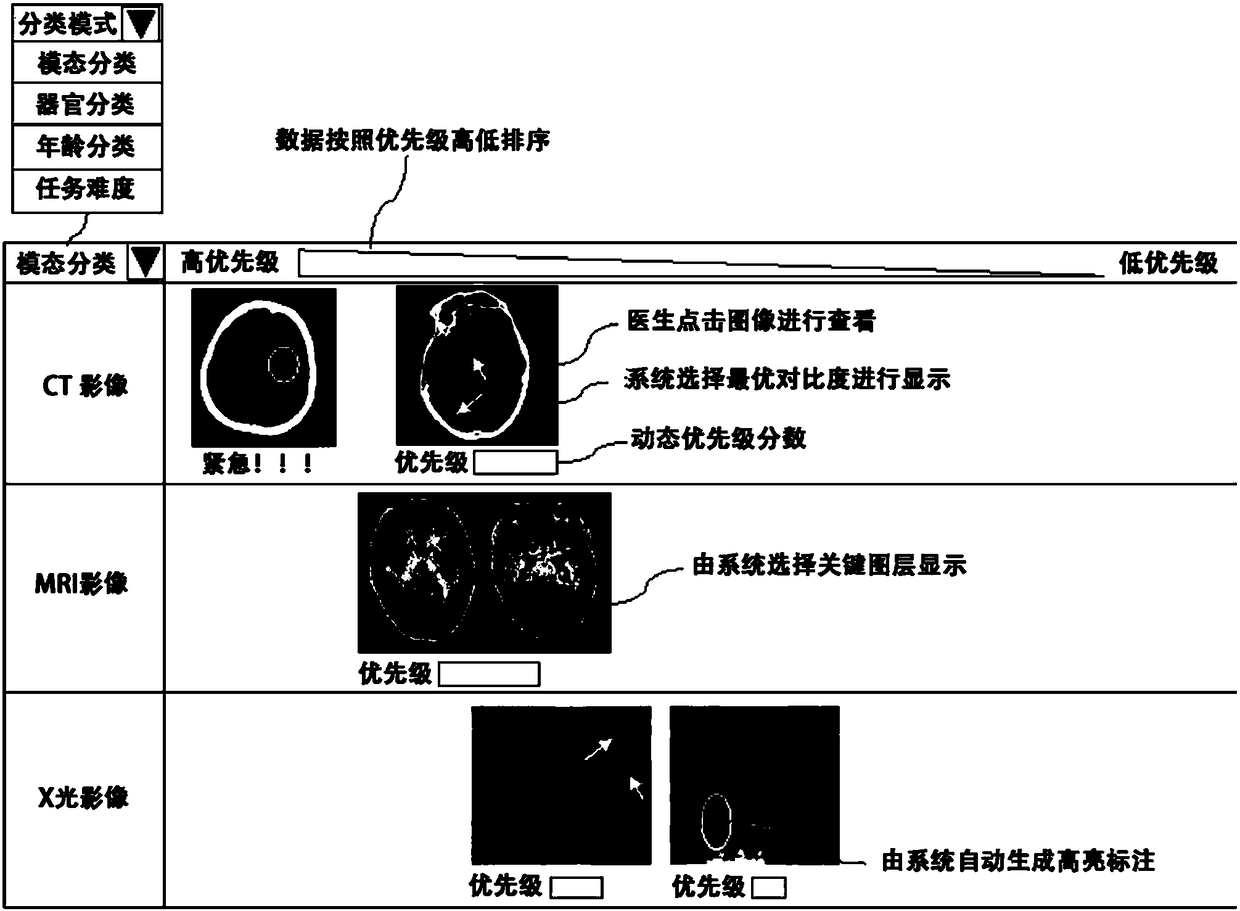 Medical image scheduling method and system implemented by computer and storage medium