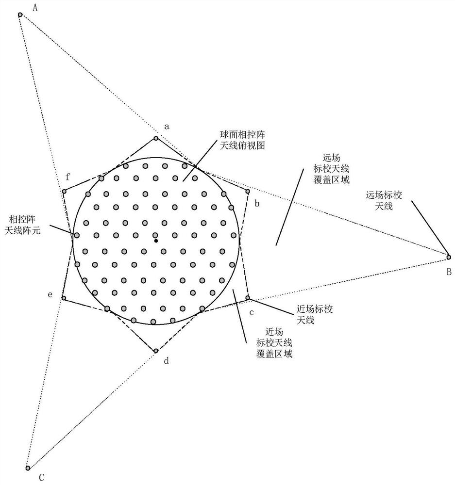 Spherical phased-array antenna coordinate far and near field comparison and correction method