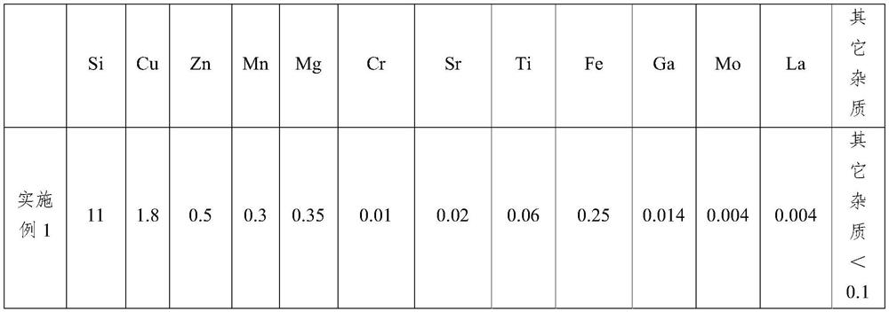 Aluminum alloy and preparation method thereof