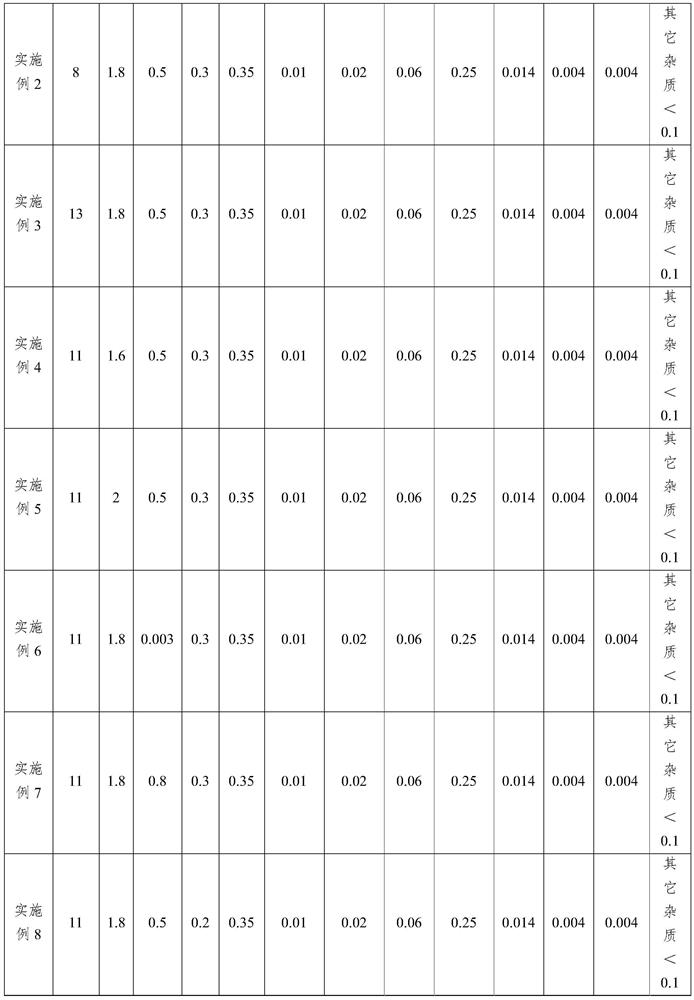 Aluminum alloy and preparation method thereof