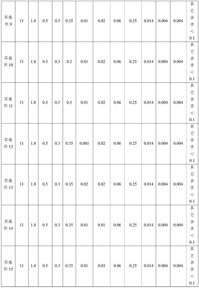 Aluminum alloy and preparation method thereof