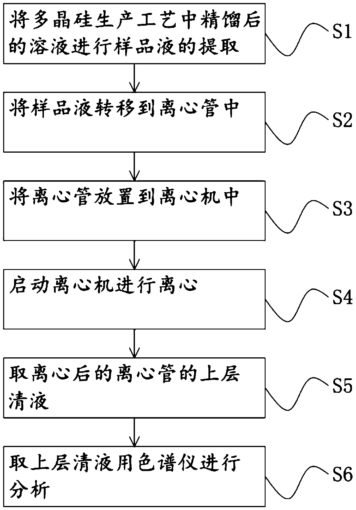 Chlorosilane pretreatment method