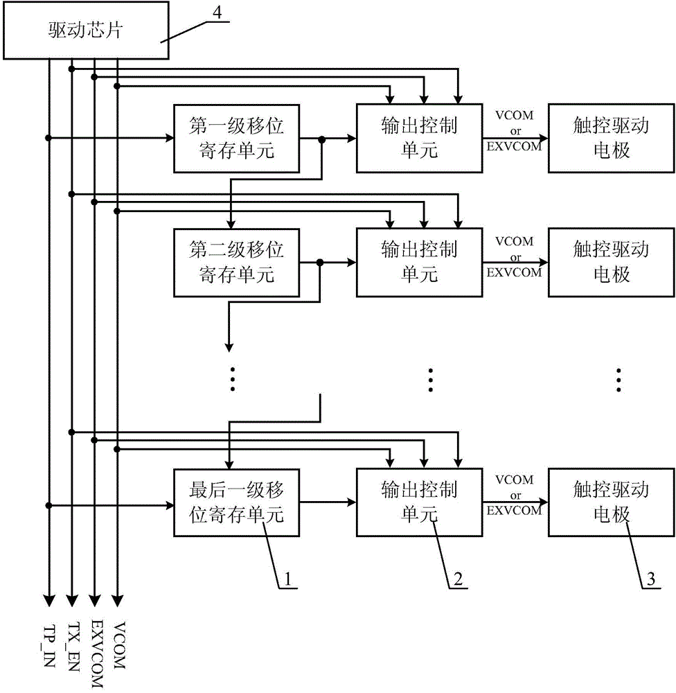 Touch control drive circuit, drive method thereof, array substrate and touch control display device