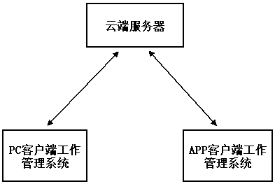 Personnel work management system for administrative institution