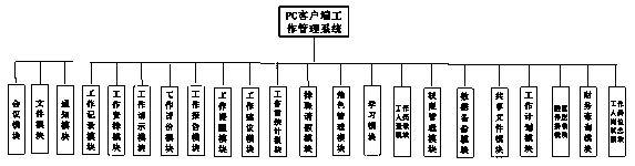 Personnel work management system for administrative institution