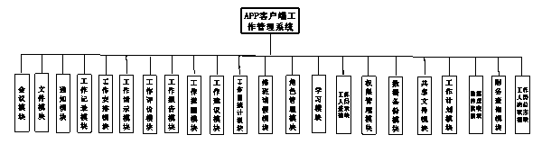 Personnel work management system for administrative institution