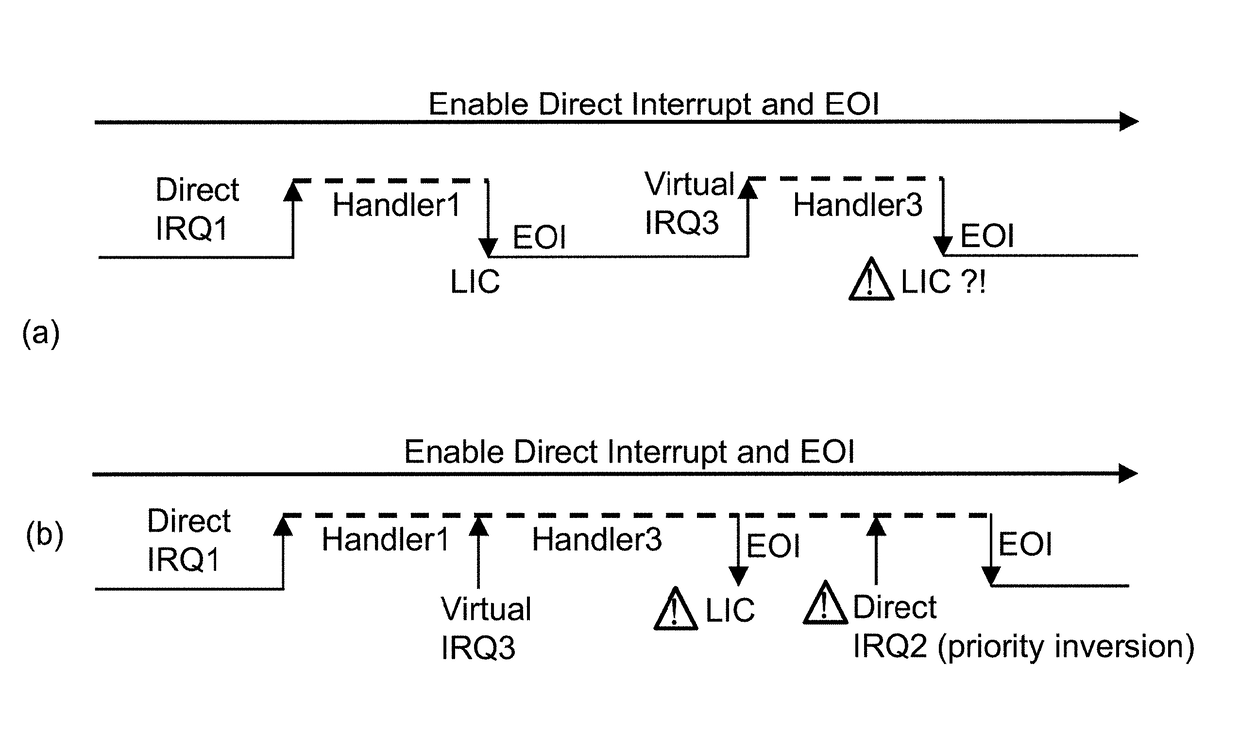 Method and system for handling interrupts in a virtualized environment