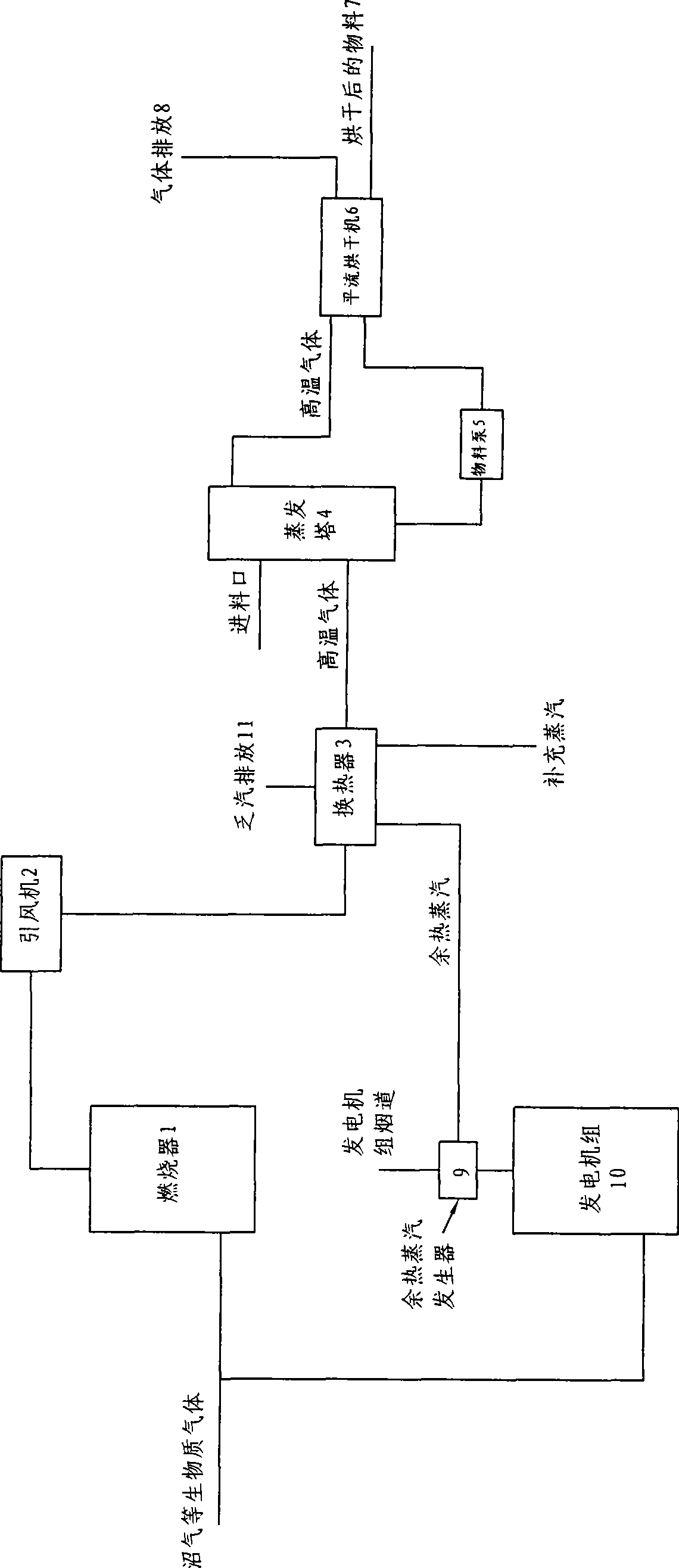 Biomass gas and exhaust heat combination type materiel drying system