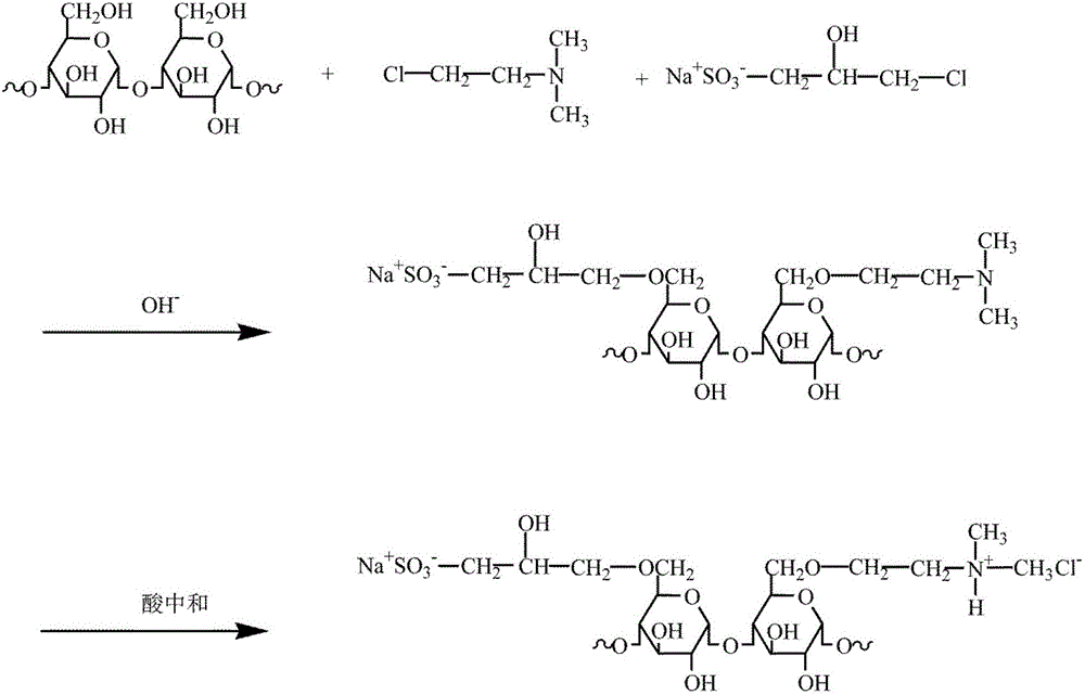 Dual etherified starch, preparing method, and application of dual etherified starch