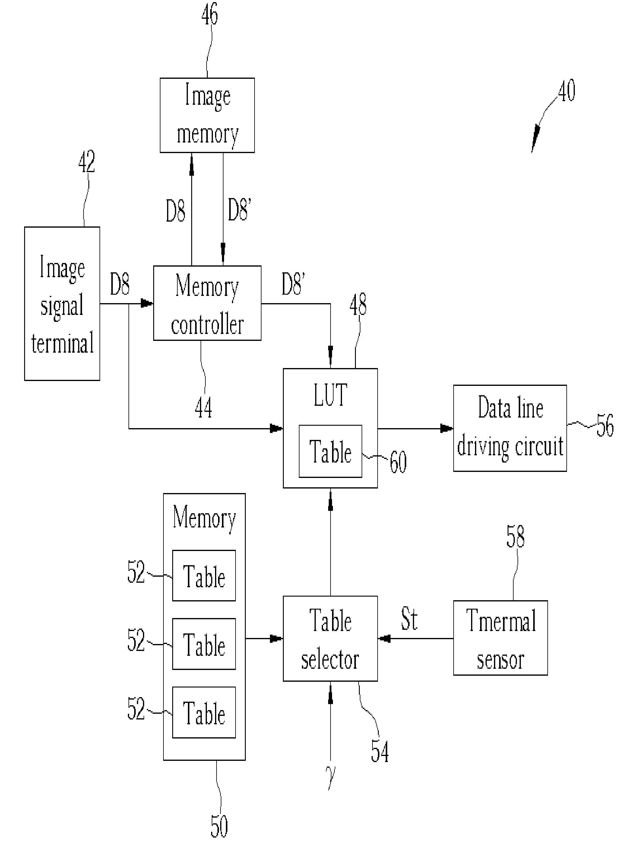 Driving circuit of a liquid crystal display and relating driving method