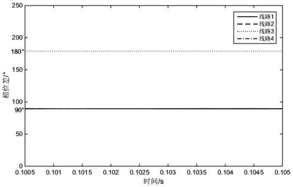 A method and system for line selection protection of marine nuclear power platform power grid grounding fault