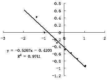 Method for rapidly determining content of ractopamine in animal-originated product