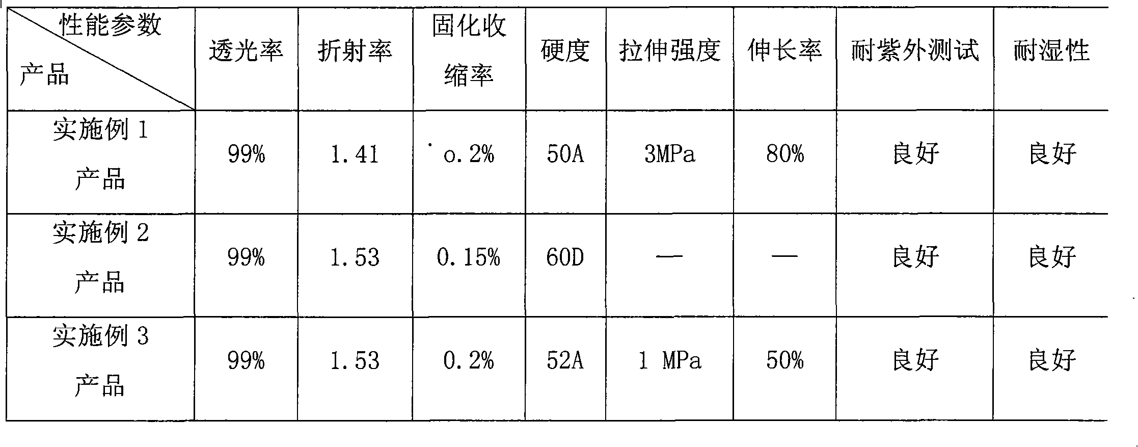 Organ silicon material for encapsulating power-type LED and synthetic method thereof