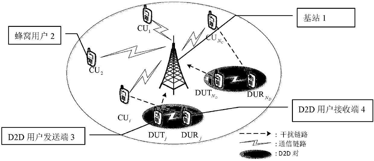 A Heuristic Proportional Fair Scheduling Method for Coexistence of D2D and Cellular Networks