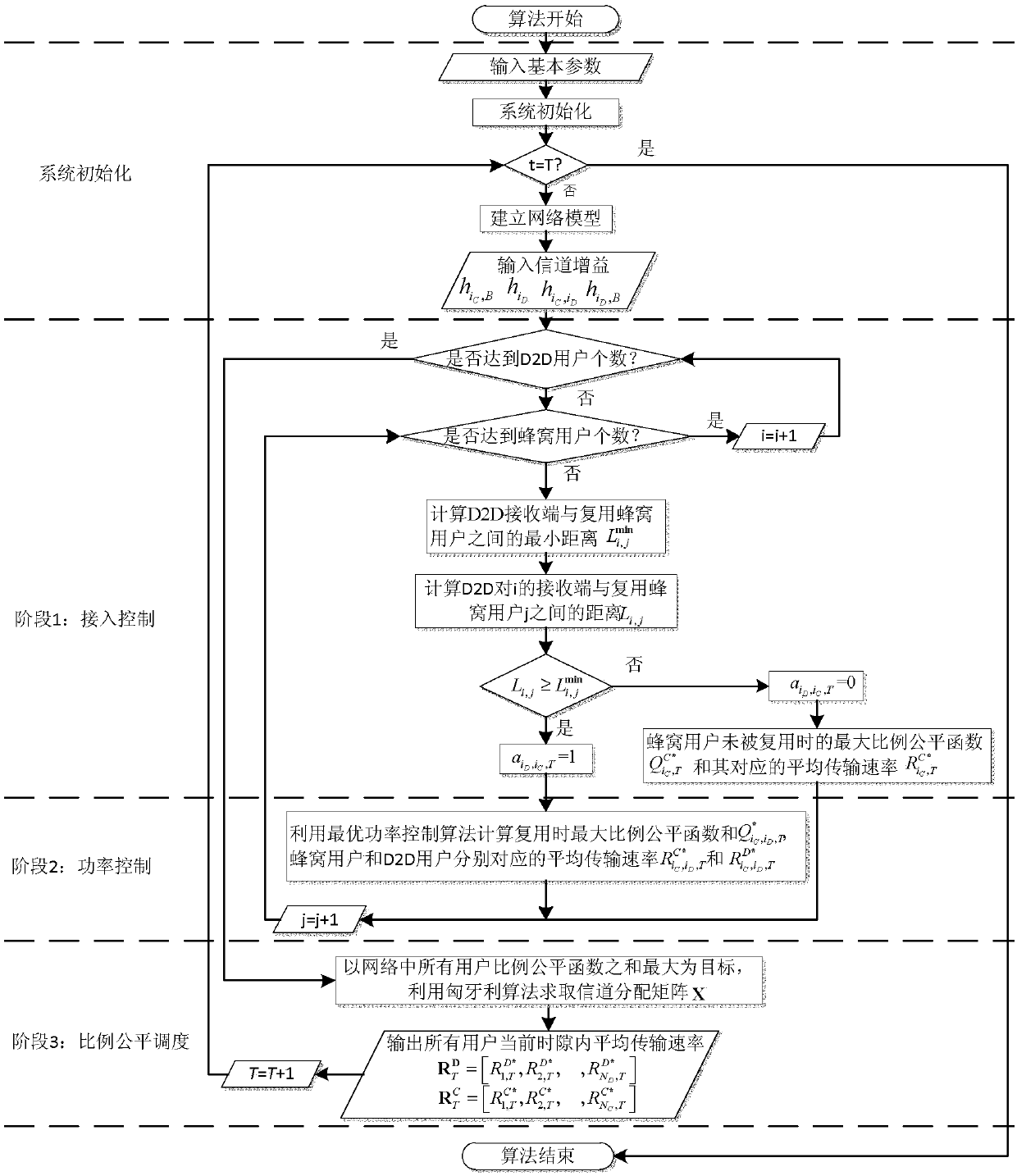 A Heuristic Proportional Fair Scheduling Method for Coexistence of D2D and Cellular Networks