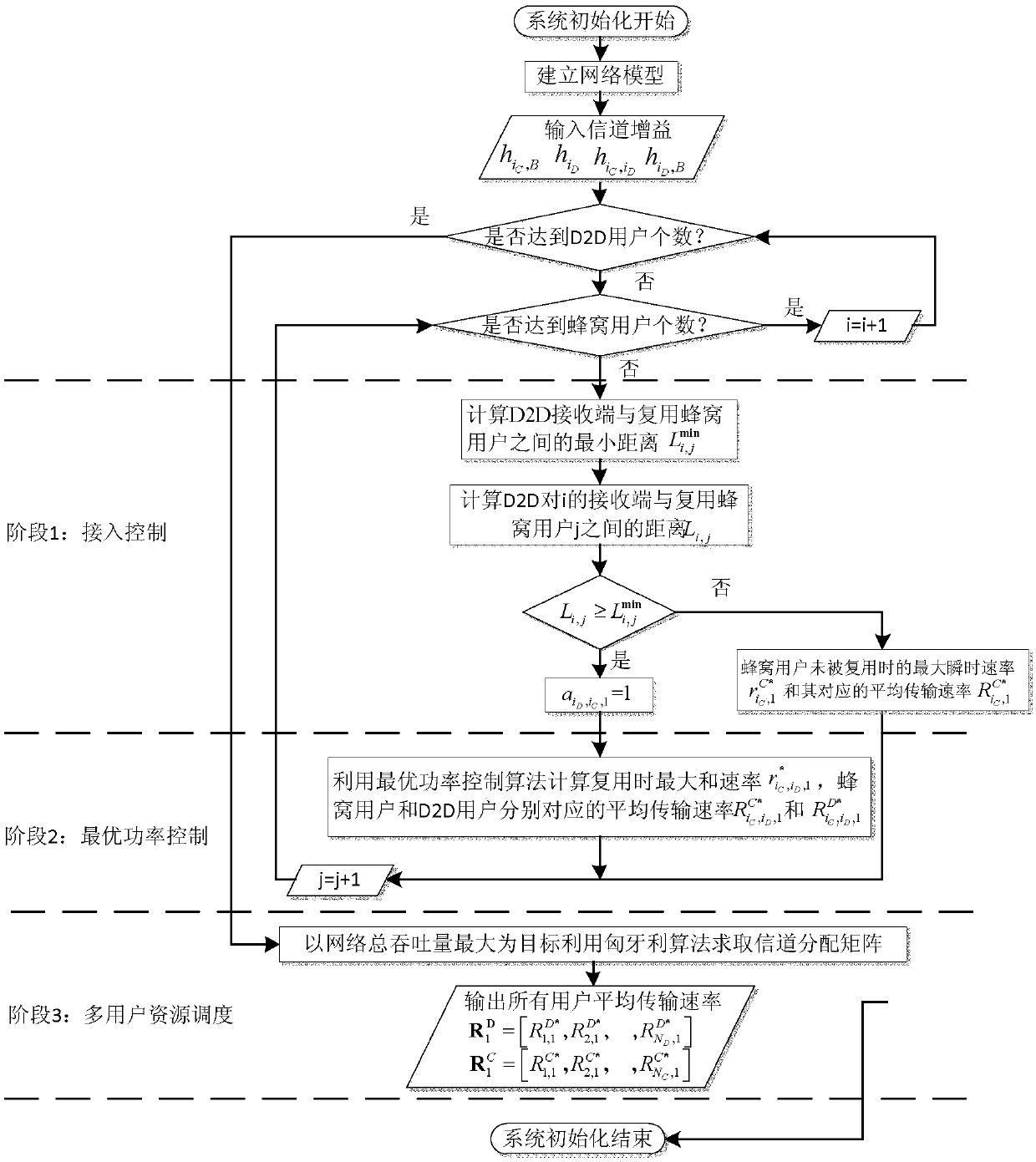 A Heuristic Proportional Fair Scheduling Method for Coexistence of D2D and Cellular Networks