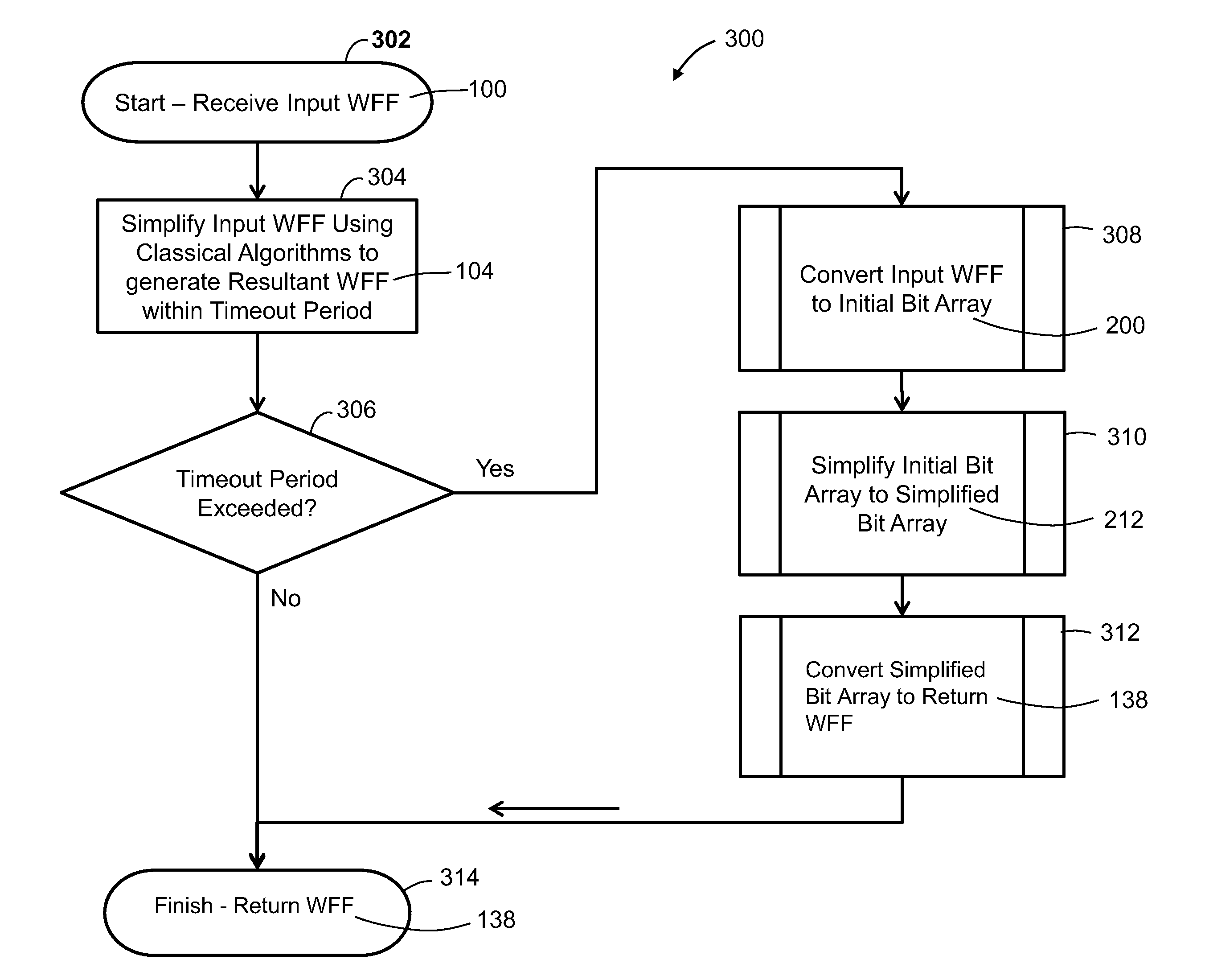 System and method for rapid management of logic formulas