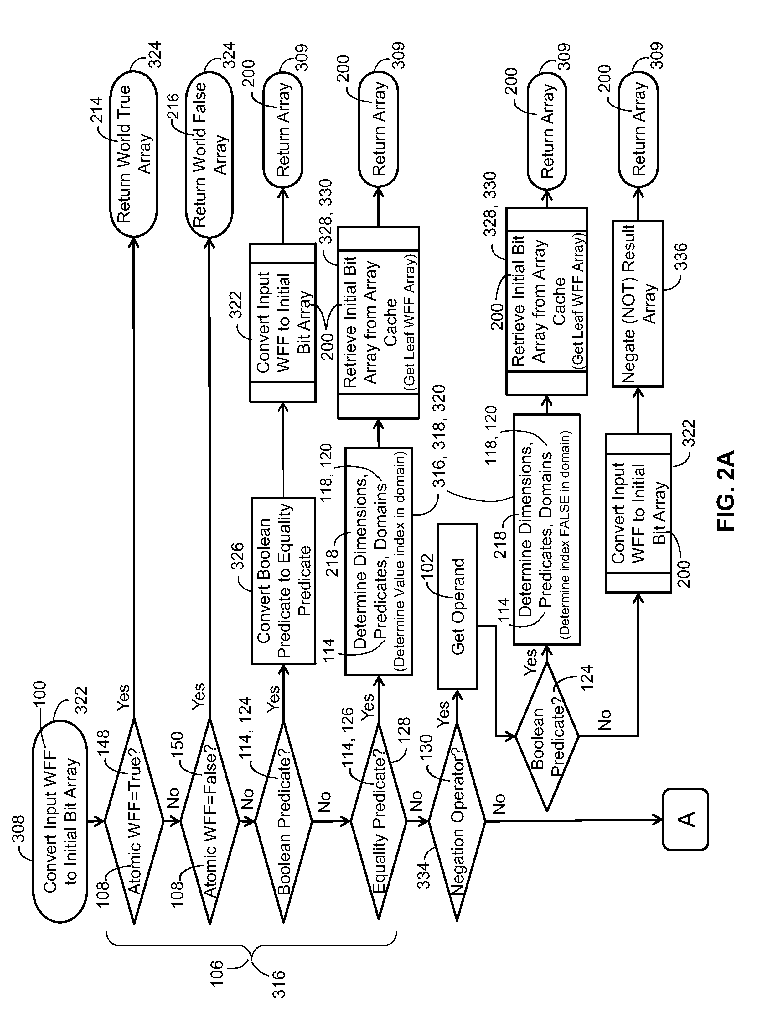 System and method for rapid management of logic formulas