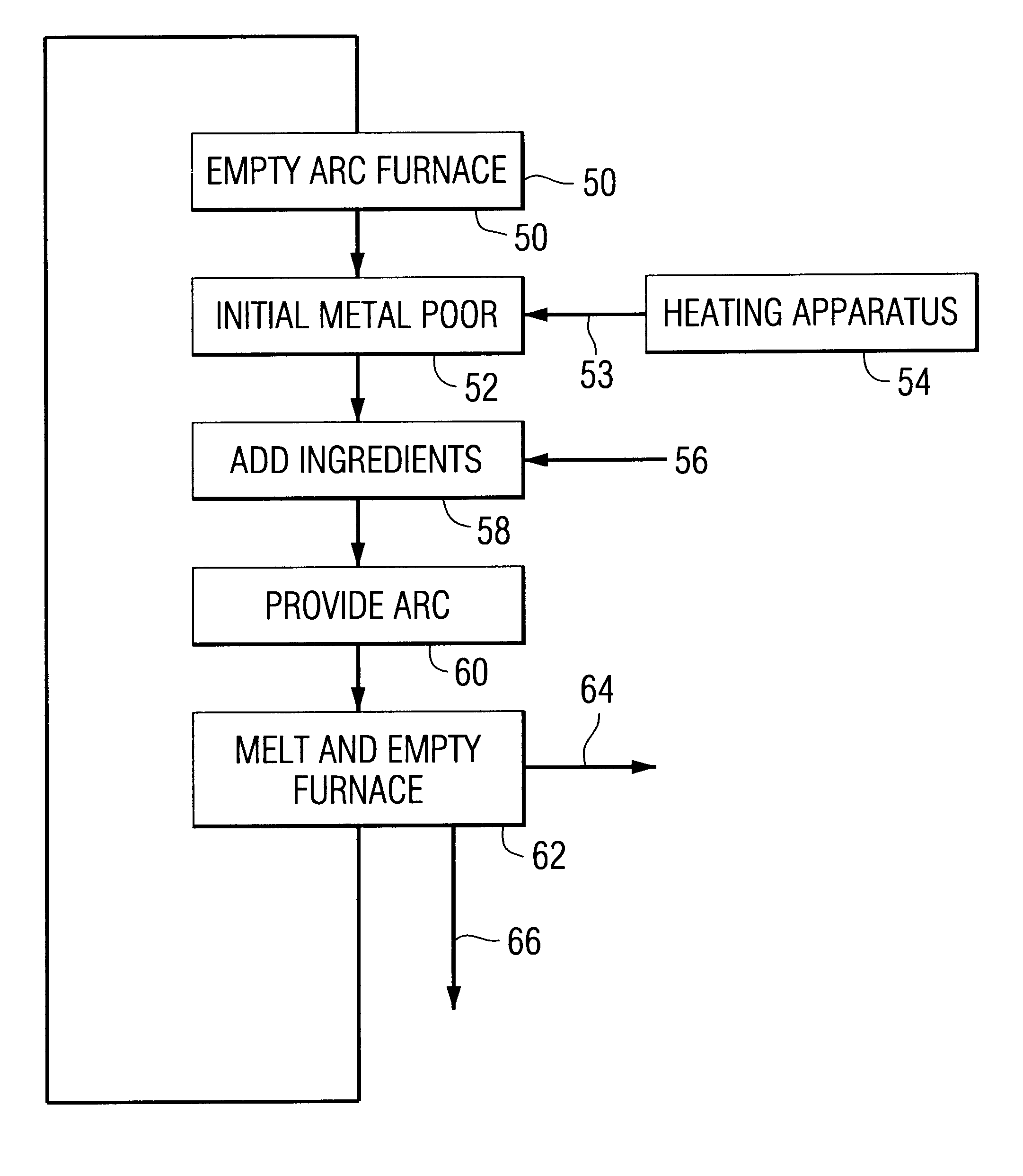 Method to protect the anode bottoms in batch DC electric arc furnace steel production