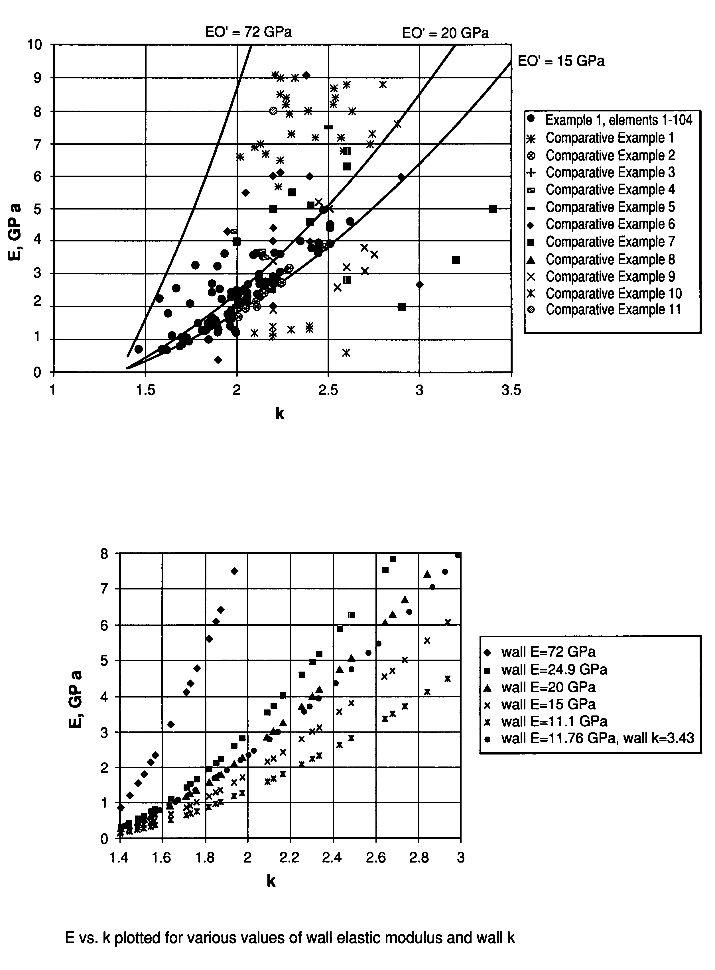 Low dielectric materials and methods for making same