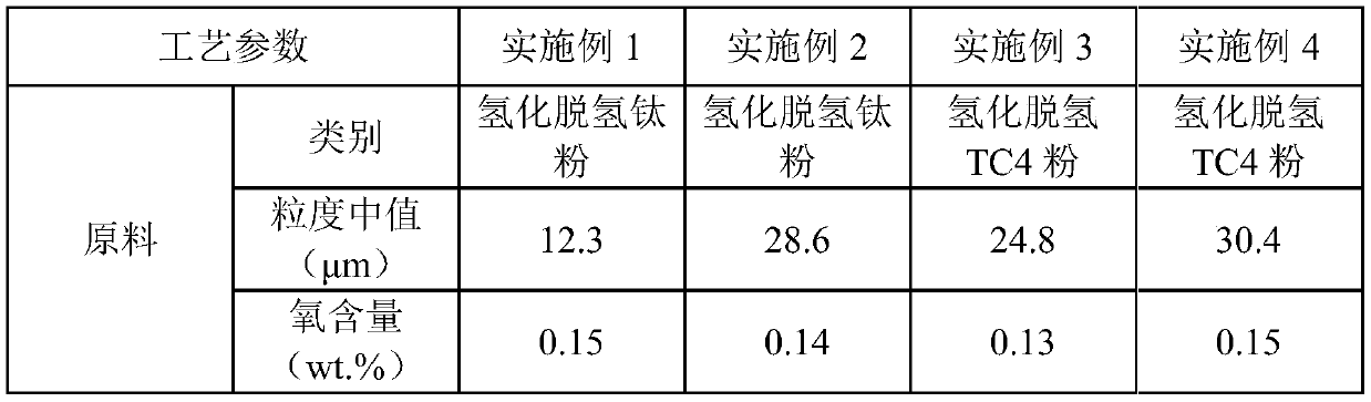 Powder surface treatment agent, titanium or titanium alloy powder surface treatment method and composite powder