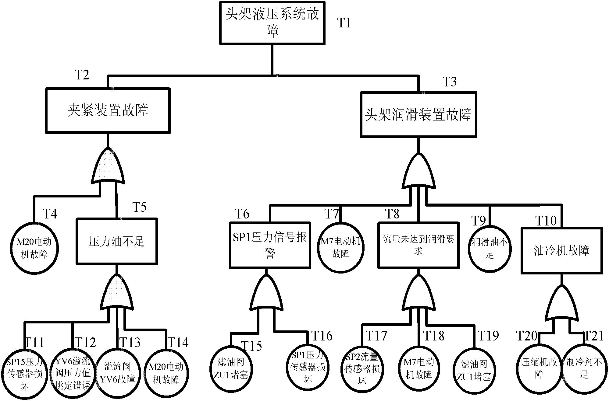 Intelligent fault diagnosis method of numerical control machine tool