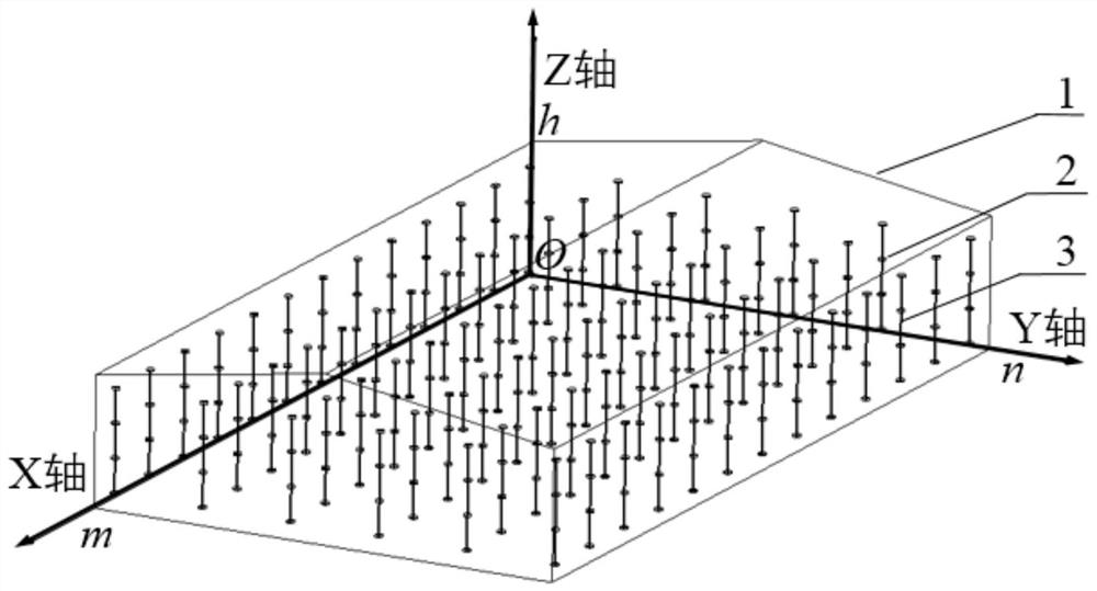 An abc strategy method suitable for digital supervision of grain storage