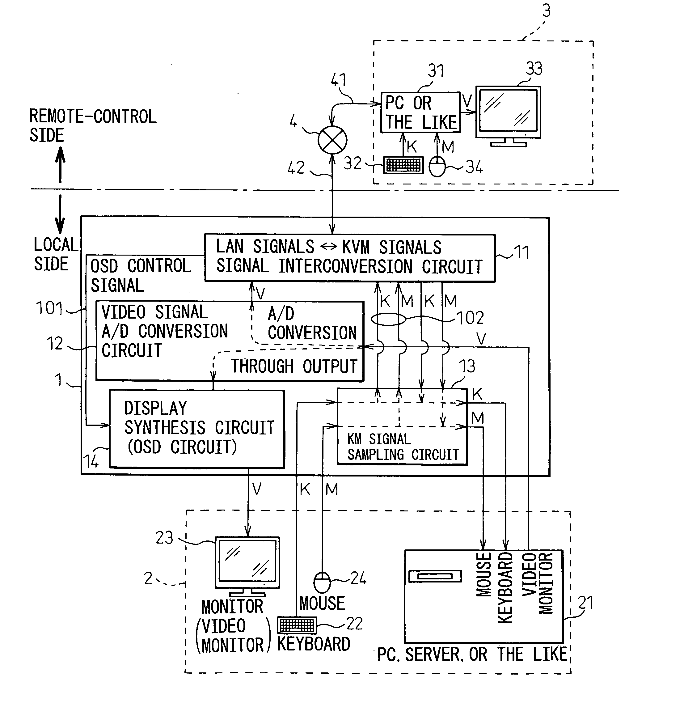 Switching device for remotely controlling connections of a computer and peripherals over networks