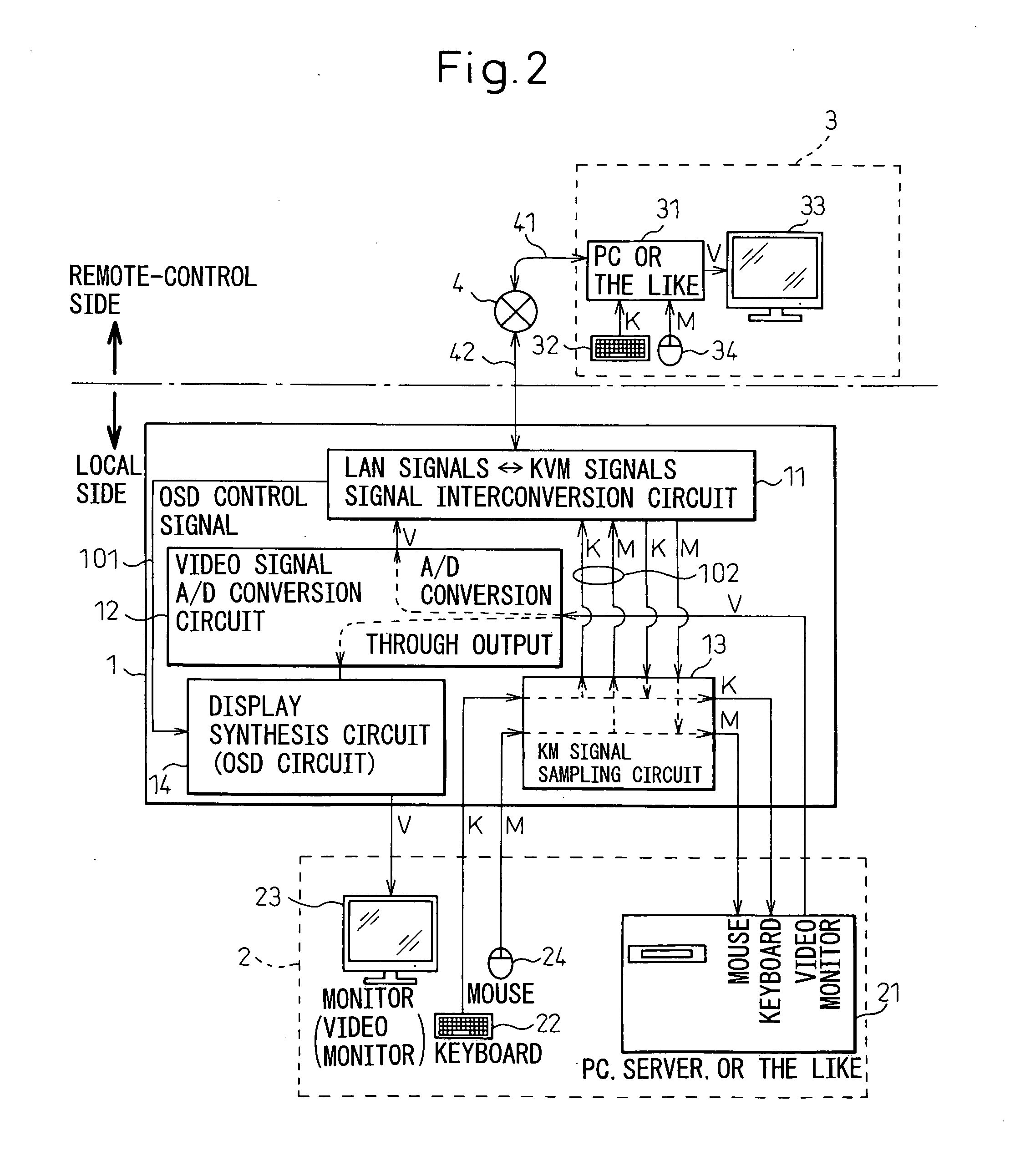 Switching device for remotely controlling connections of a computer and peripherals over networks