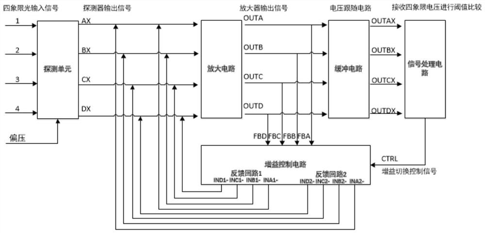 Miniature laser detection device and control method thereof