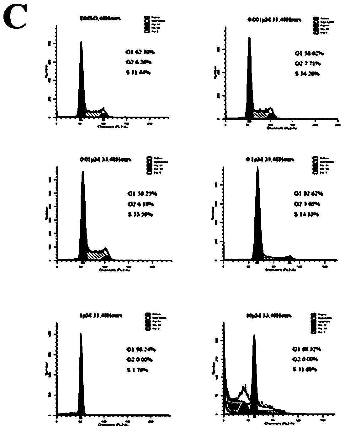 Pteridinone derivatives and applications as flt3 inhibitors