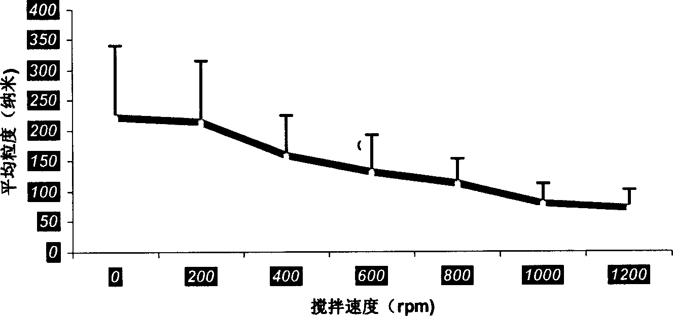 Folic acid receptor targeted liposome medicine carrier, its preparation and application