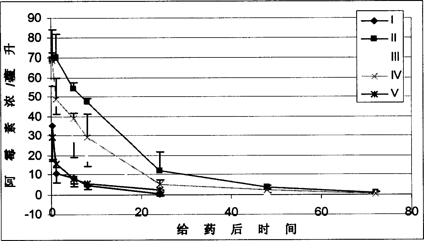 Folic acid receptor targeted liposome medicine carrier, its preparation and application