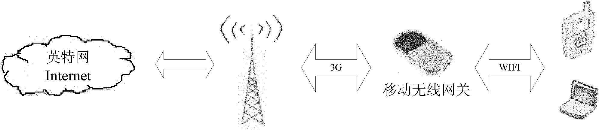 Wireless mobile gateway and method for responding user access by same