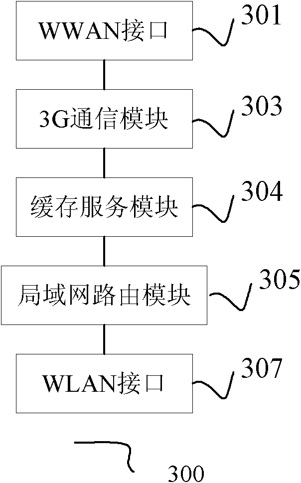 Wireless mobile gateway and method for responding user access by same