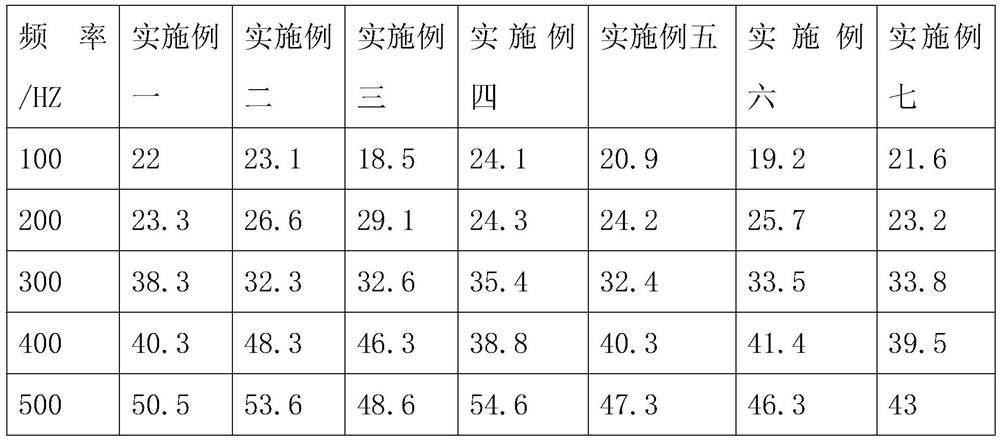 Method for preparing energy-saving, fireproof and sound-insulating wall material from sludge solid waste and industrial slag