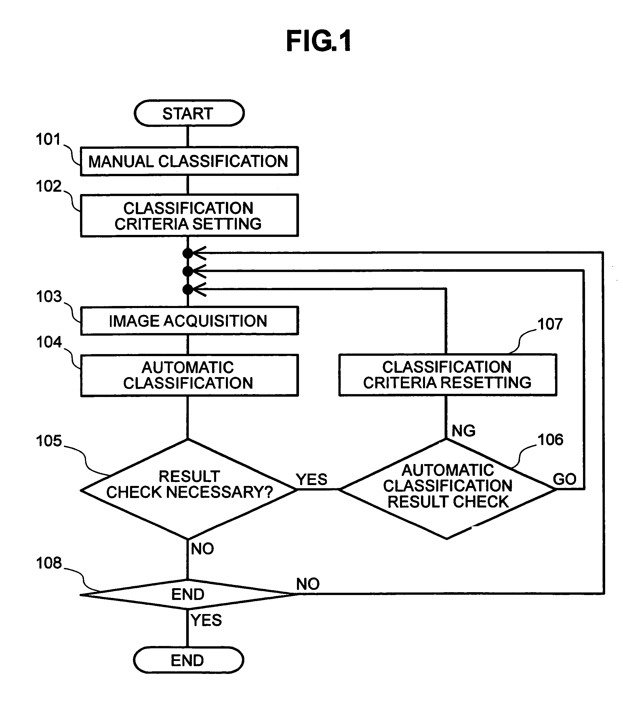 Defect classification using a logical equation for high stage classification