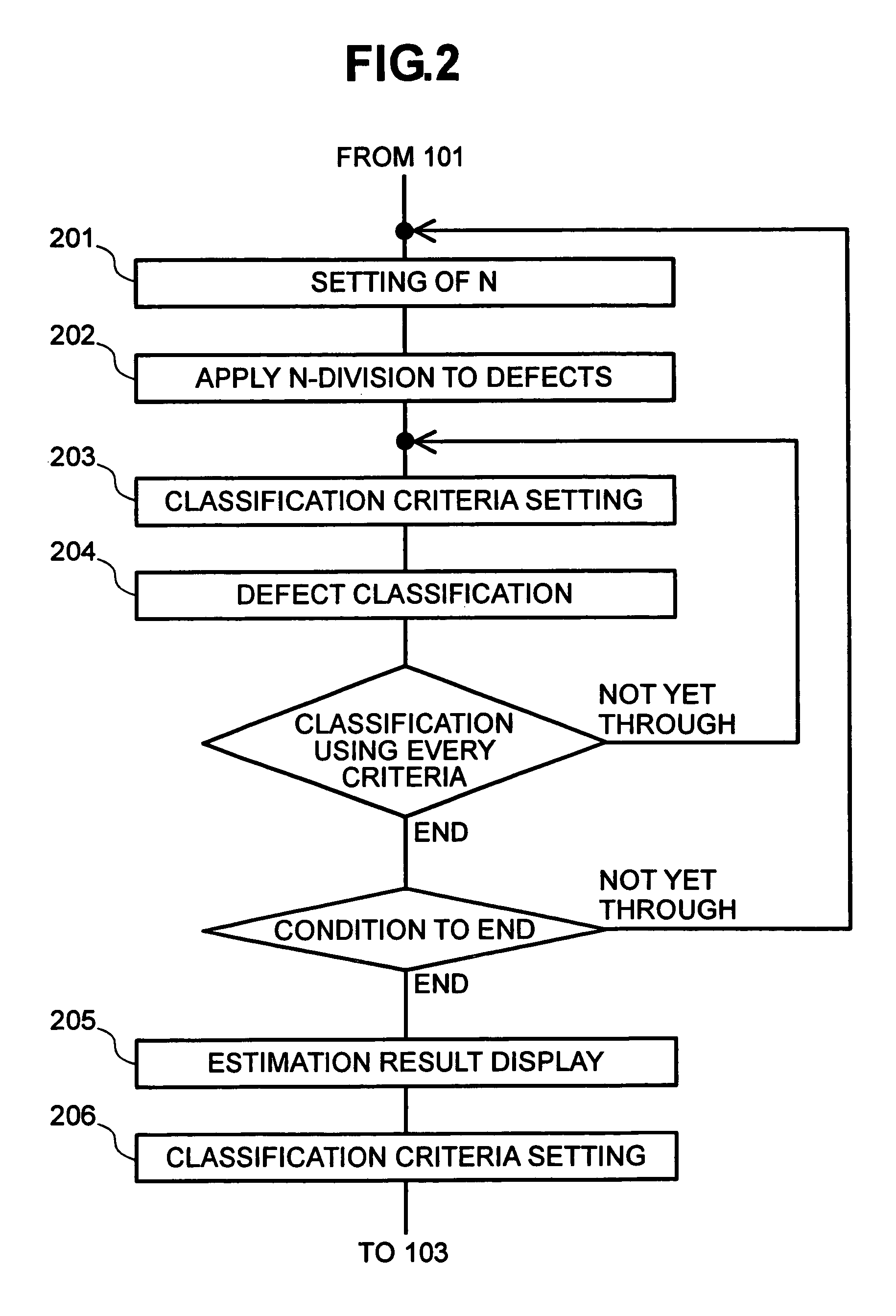 Defect classification using a logical equation for high stage classification