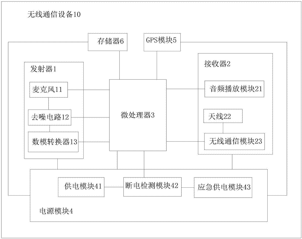 Wireless communication device