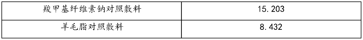 A kind of hydrocolloid and hydrocolloid dressing and preparation method thereof