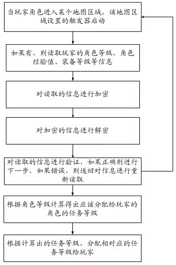 System and method for loading game task of online game