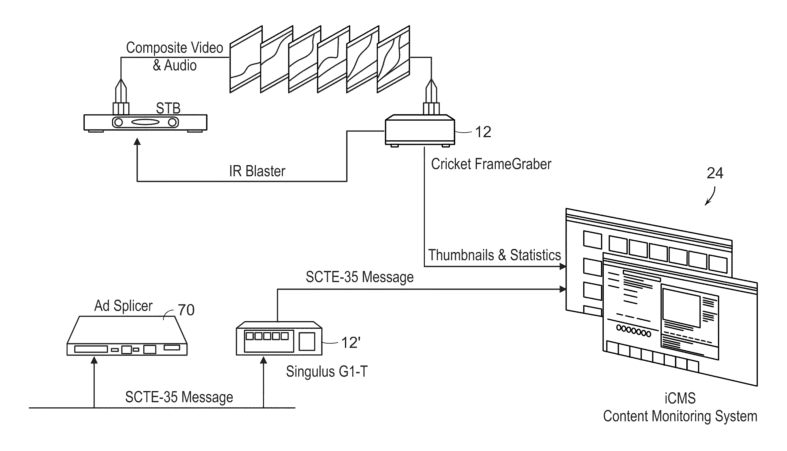 Advertising metrics system and method