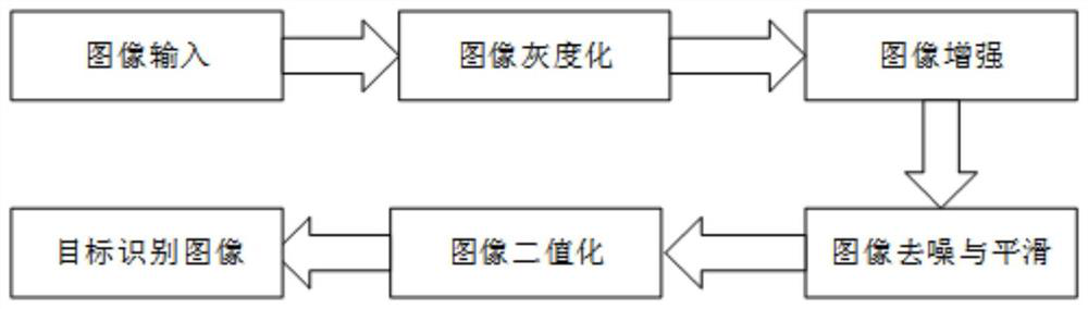 Substation equipment defect intelligent image recognition method and management system thereof