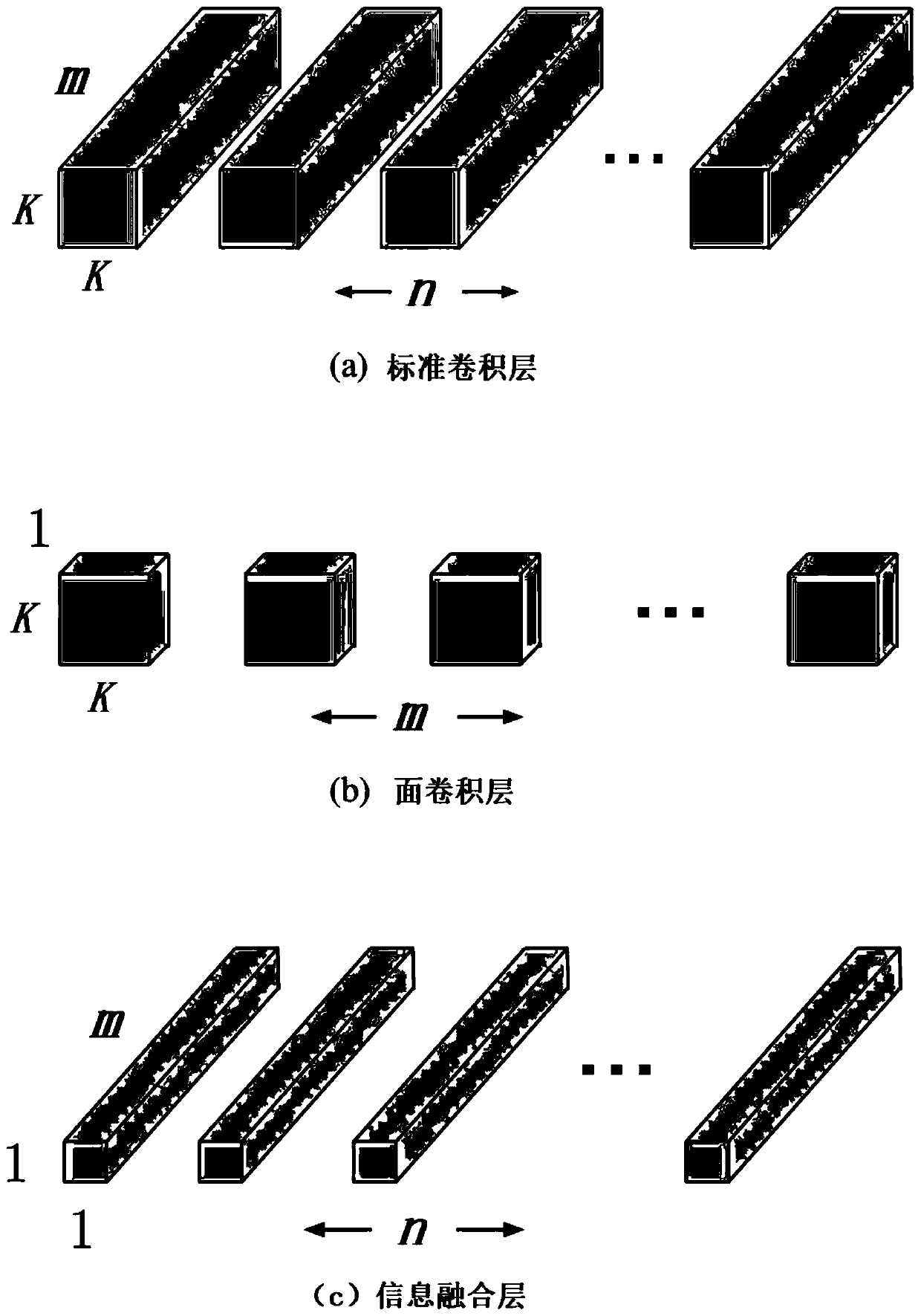 Construction Method of Fabric Defect Recognition System Based on Lightweight Convolutional Neural Network