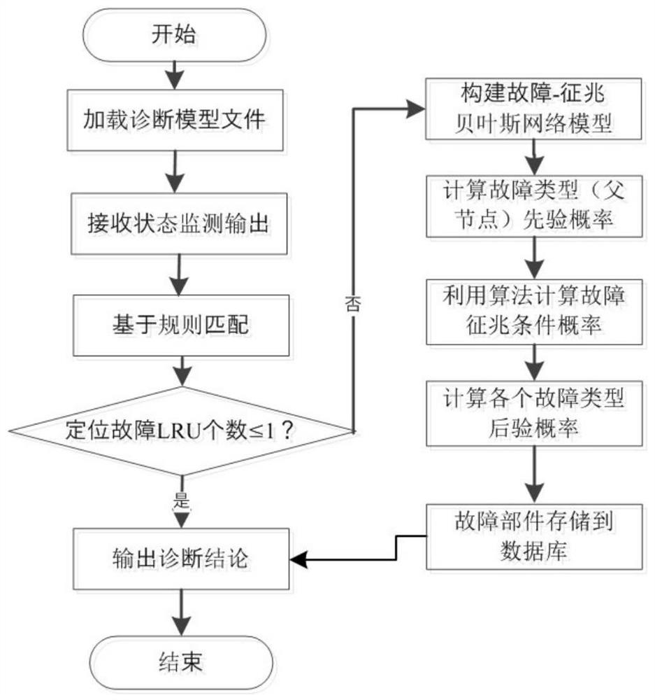 A radar embedded health management system