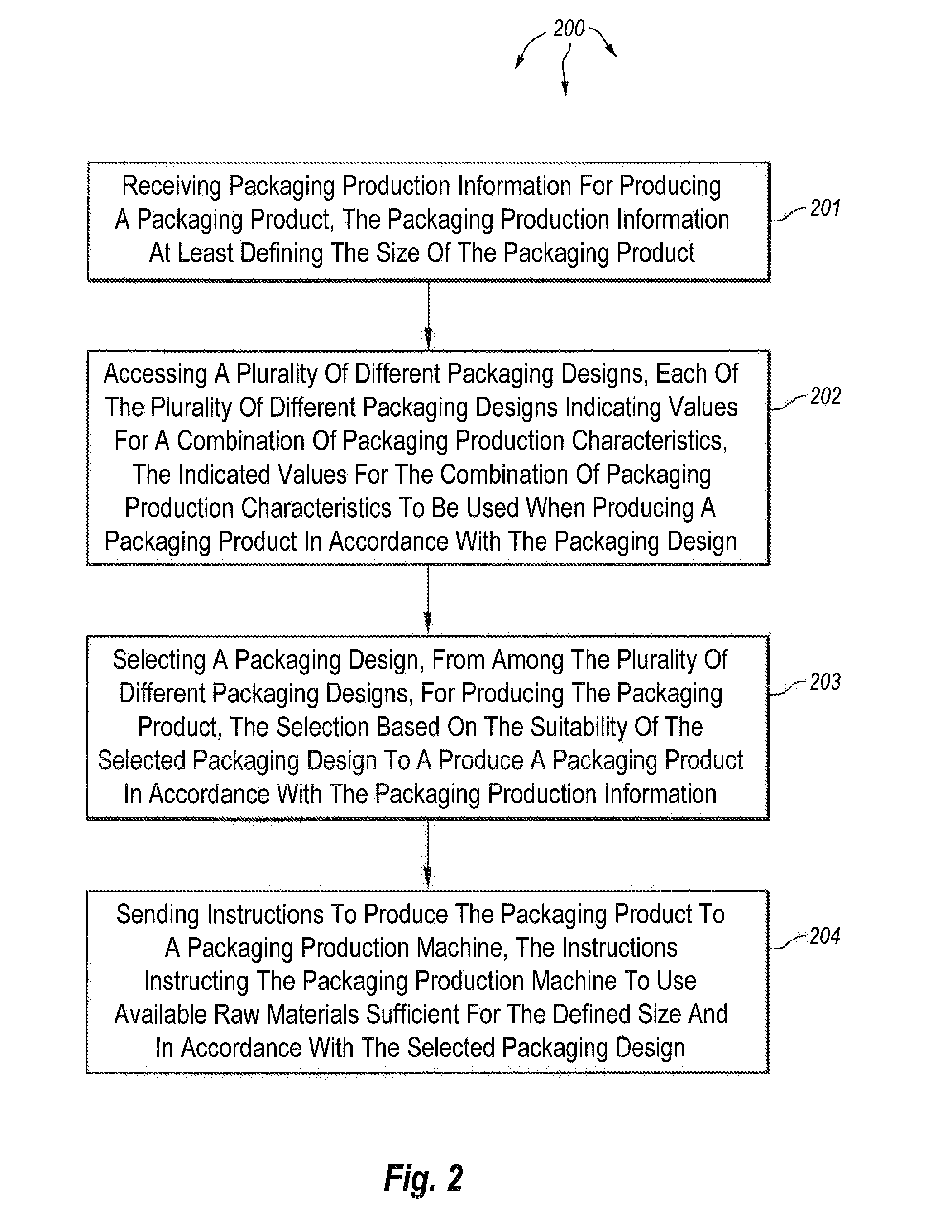 Optimizing production of packaging products